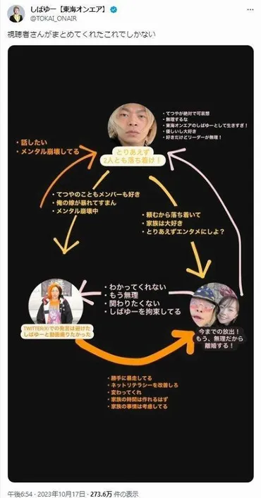 ドロ沼離婚騒動！東海オンエア・しばゆーが相関図で説明 妻あやなんに「エンタメにしよ」てつやには謝罪の意/芸能/デイリースポーツ online