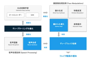 ディープフェイク技術は私たちの生活をどう変えるのか？驚異の技術とは！？