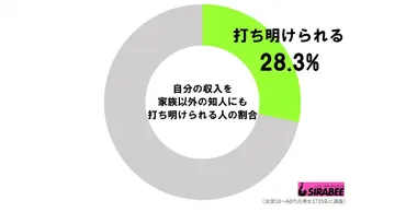 小林礼奈、離婚前の年収を明かす 「学歴もないし定職にもついてない…」 – Sirabee