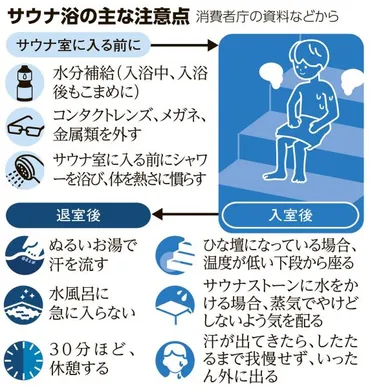 サウナ「脳梗塞・心筋梗塞」リスクも事故倍増、消費者庁が注意喚起