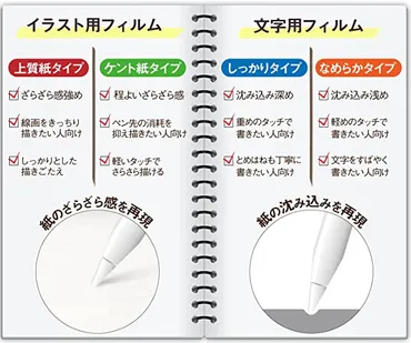 お絵かき目線】絵を描くならこっち?ペーパーライクフィルム上質紙タイプ【でお絵かき】