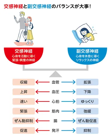 自律神経失調症って一体なんなの？現代人の悩みに迫る!!