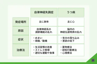 自律神経失調症とは│原因・種類・治療法を解説