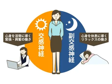 自律神経失調症の症状とは？なりやすい人の特徴や治し方をチェック 