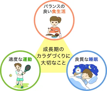 子どもの成長のために歳までにしておくと良いつのこと