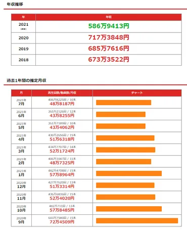 ほしのこチャンネルの年収はいくら?旦那は経営者で金持ち?