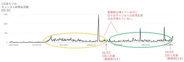】登録者人までの道のり。２年目に突入したのアナリティクスをすべて公開