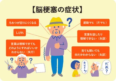脳梗塞の症状とは?原因や予防法まで解説