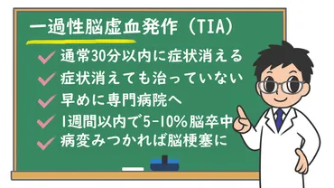 一過性脳虚血発作（）どんな病気？放っておいてもよいの？検査や治療は？後遺症は残るの？–株式会社プレシジョン