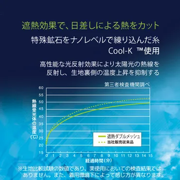 ワークマンの最新ワーキングウェアは涼しい？遮熱ダブルメッシュ素材の秘密とは？夏場の作業を快適にする高機能ウェア