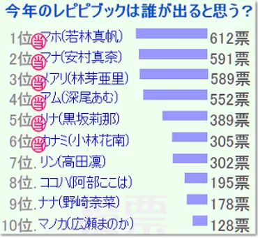 来年のレピピイメモはこの中にいる！ 