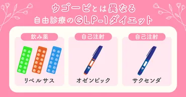 ウゴービは保険適用の痩せる薬?肥満治療薬として注目のを詳しく調査!