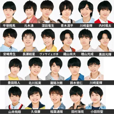 少年忍者】メンバーの一覧を年齢順で紹介！メンバーカラー・入所日・性格も