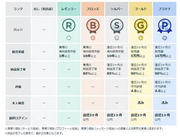 穴場アリ】ココナラで稼げるジャンル選!リサーチのコツや稼ぐ秘訣を解説