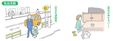 注意欠如多動症()とは