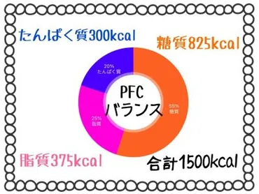 健康的にやせた人だけが知っている「PFCバランス」ダイエット成功のルールとは?