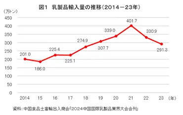 中国国際乳製品業界大会において政府機関が講演(中国)