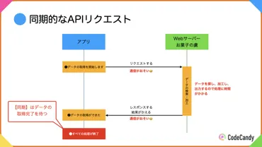 Swift5.5で追加された「async/await」を体験して理解を深めよう