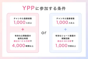 YouTubeの収益目安を登録者・再生回数別に紹介！収益化の方法と成功のコツとは？