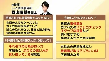 ジャングルポケット斉藤慎二の性的暴行事件、逮捕は？今後の活動は？(衝撃、書類送検、吉本興業)斉藤慎二、書類送検と吉本興業との契約解除。