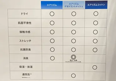 ユニクロ「エアリズム・デオドラントメッシュ・コットンを比較」違いは？おすすめは？購入して比較しました 